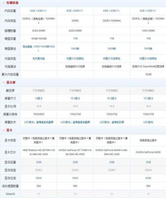 包含小818电脑台图纸的词条