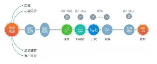 物联网安卓开发视频教程（物联app开发）