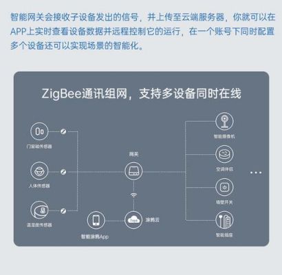 zigbee物联网关(Zigbee物联网关能识别小米设备吗)-图3 zigbee物联网关(Zigbee物联网关能识别小米设备吗)-图3