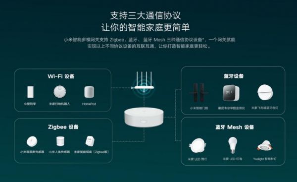 zigbee物联网关(Zigbee物联网关能识别小米设备吗)-图2 zigbee物联网关(Zigbee物联网关能识别小米设备吗)-图2