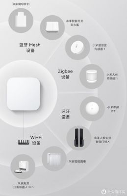 zigbee物联网关(Zigbee物联网关能识别小米设备吗)-图1 zigbee物联网关(Zigbee物联网关能识别小米设备吗)-图1