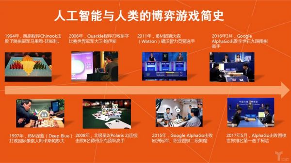 谈it与人工智能（人工智能和it行业的联系）