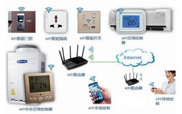 58物联网定位时间(58物联网定位时间准确吗)-图3 58物联网定位时间(58物联网定位时间准确吗)-图3
