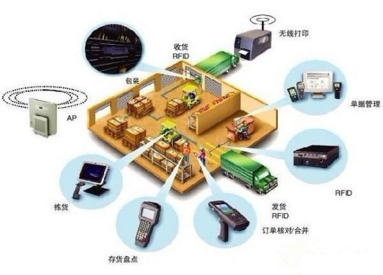物联网器件(物联网器件有哪些)-图2 物联网器件(物联网器件有哪些)-图2