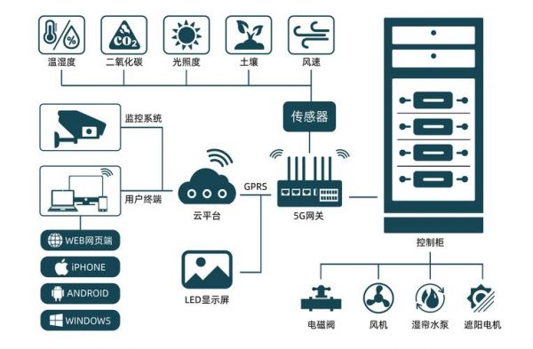 物联网器件(物联网器件有哪些)-图3 物联网器件(物联网器件有哪些)-图3