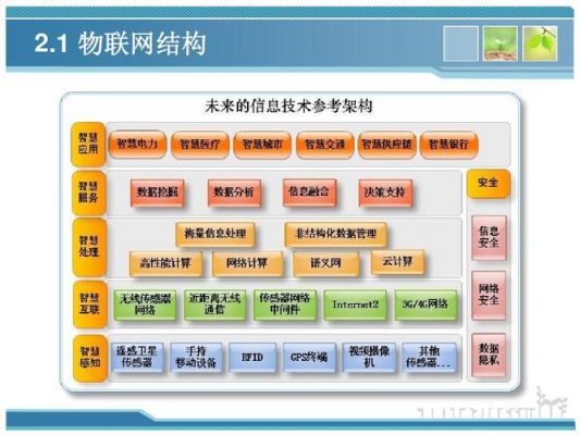 物联网组成形式(物联网构成)-图2 物联网组成形式(物联网构成)-图2