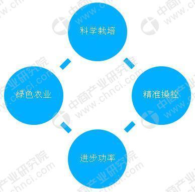 农业物联网传感器优势（农业物联网传感器优势和劣势）