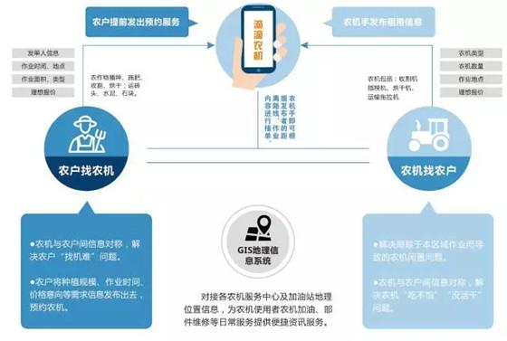 农业物联网传感器优势(农业物联网传感器优势和劣势)-图3 农业物联网传感器优势(农业物联网传感器优势和劣势)-图3