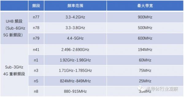 UHB通信的简单介绍