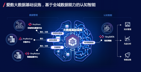 人工智能demo板（人工智能模块）