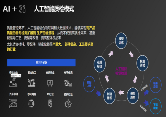 人工智能demo板(人工智能模块)-图3 人工智能demo板(人工智能模块)-图3
