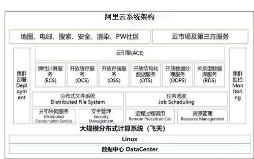 阿里巴巴的物联网部门（阿里云物联网产品架构）