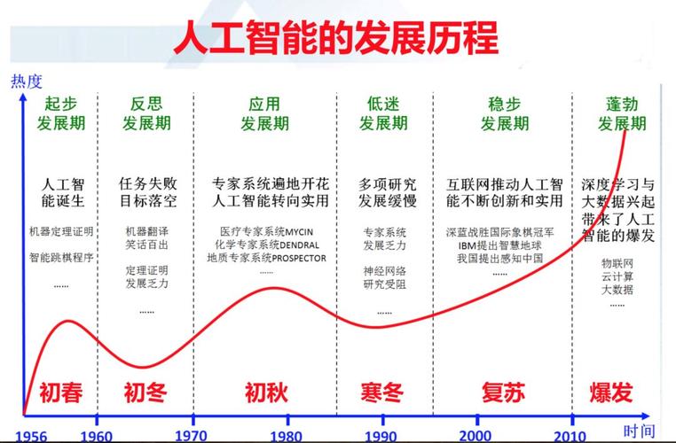 人工智能交易的利与弊（人工智能对交互未来的影响）