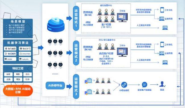 人工智能银行it系统(人工智能在银行的应用案例)-图2 人工智能银行it系统(人工智能在银行的应用案例)-图2