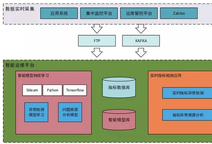 人工智能银行it系统(人工智能在银行的应用案例)-图3 人工智能银行it系统(人工智能在银行的应用案例)-图3