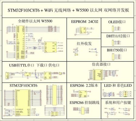 基于esp8266的物联网作品(esp8266连接tlink物联网平台)-图1 基于esp8266的物联网作品(esp8266连接tlink物联网平台)-图1