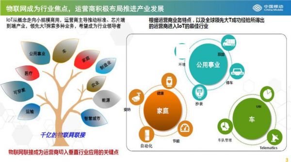 运营商的窄带物联网（窄带物联网技术特点）
