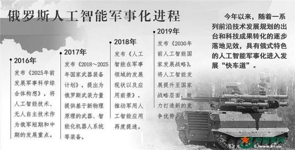 中国军事人工智能技术(军事人工智能人才培养)-图2 中国军事人工智能技术(军事人工智能人才培养)-图2