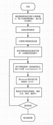 人工智能蛙跳算法（蛙跳有用吗）