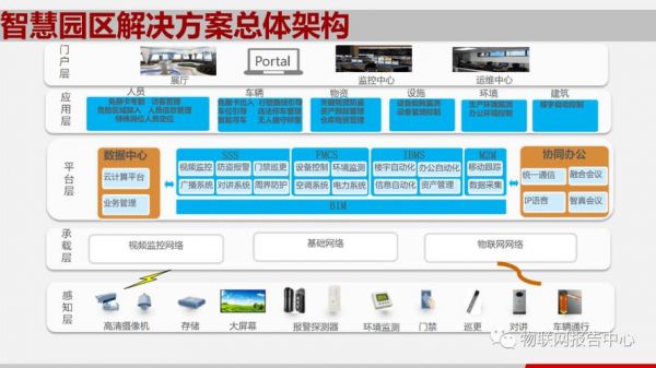 物联网公共技术服务平台解决方案（物联网平台中心）