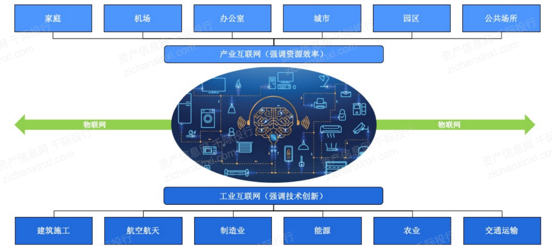 企业与工业物联网（工业物联网与工业互联网的区别）