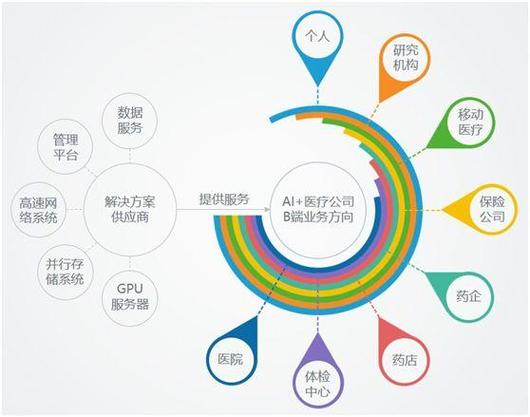 核显用于人工智能（核显用于人工智能的应用）