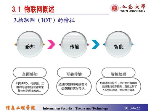 物联网安全发展(物联网网络安全新动向)-图2 物联网安全发展(物联网网络安全新动向)-图2