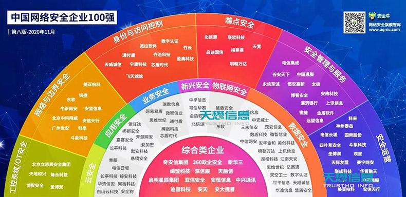 物联网安全发展(物联网网络安全新动向)-图3 物联网安全发展(物联网网络安全新动向)-图3