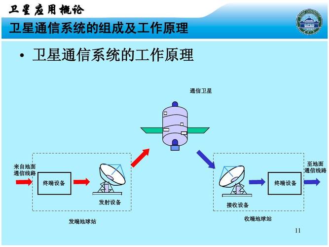 通信卫星的作用是什么（通信卫星有什么作用）