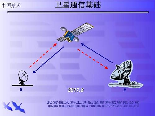 通信卫星的作用是什么(通信卫星有什么作用)-图2 通信卫星的作用是什么(通信卫星有什么作用)-图2
