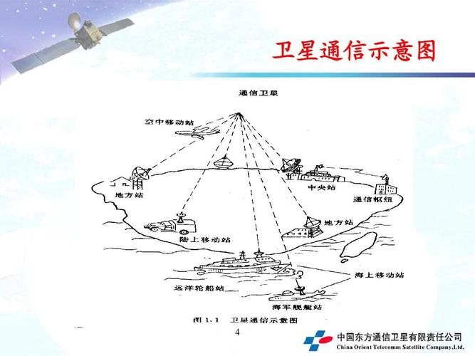 通信卫星的作用是什么(通信卫星有什么作用)-图3 通信卫星的作用是什么(通信卫星有什么作用)-图3