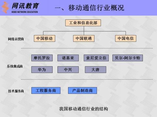 专业移动通信(移动通信技术专业介绍)-图1 专业移动通信(移动通信技术专业介绍)-图1