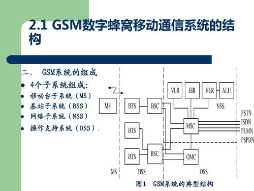 第二代通信技术(第二代通信技术的关键技术)-图2 第二代通信技术(第二代通信技术的关键技术)-图2