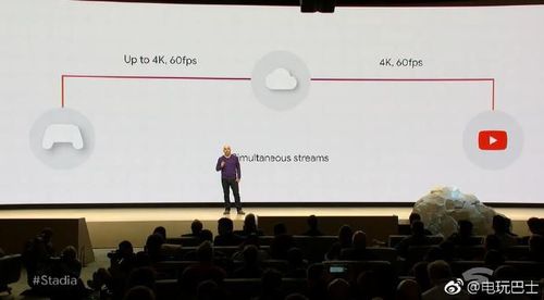 google云端资源(谷歌云stadia)-图2 google云端资源(谷歌云stadia)-图2