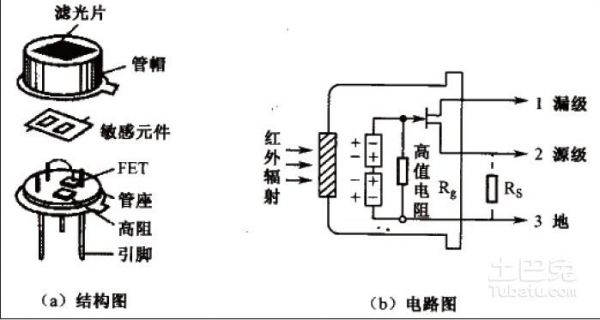 物联网人体红外感应（红外人体感应传感器实验原理）