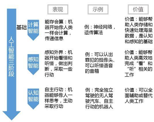 人工智能算法转化周期(人工智能算法的未来趋势)-图3 人工智能算法转化周期(人工智能算法的未来趋势)-图3