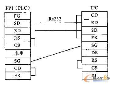 数控机床通信方式（数控机床与plc通讯）