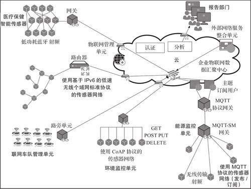 物联网应用案例图片（物联网应用典型案例）