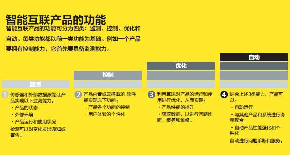 物联网对企业重要性（物联网对企业的经营战略有哪些影响）