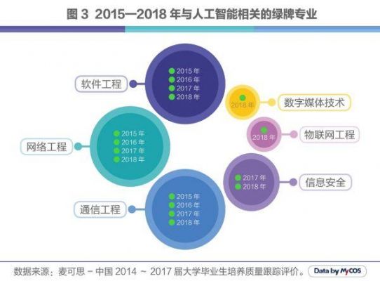 人工智能就业机遇(人工智能下的就业)-图3 人工智能就业机遇(人工智能下的就业)-图3