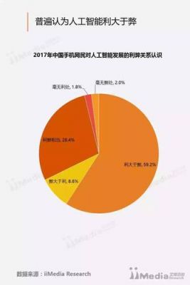 人工智能对工作设计的影响(人工智能对工作方式的影响)-图3 人工智能对工作设计的影响(人工智能对工作方式的影响)-图3