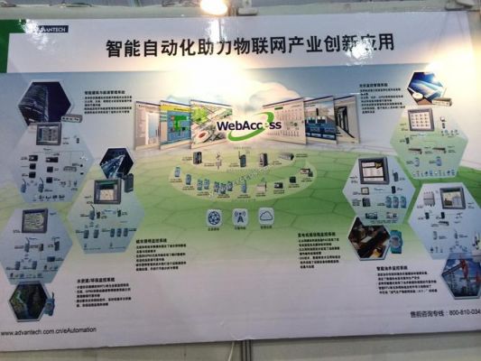物联网智能产品代理（物联网智能化产品）