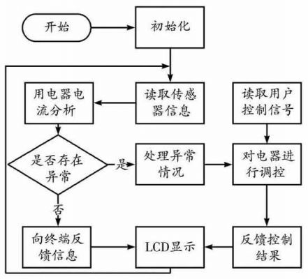 esp8266物联网远程控制(esp8266远程控制教程)-图2 esp8266物联网远程控制(esp8266远程控制教程)-图2