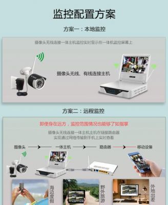 视频摄像头物联网技术（物联网摄像头功能说明）