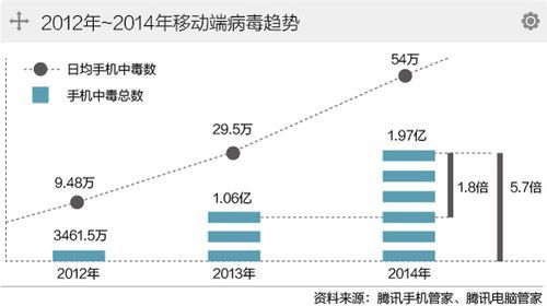 物联网病毒产生的原因（物联网病毒产生的原因是）