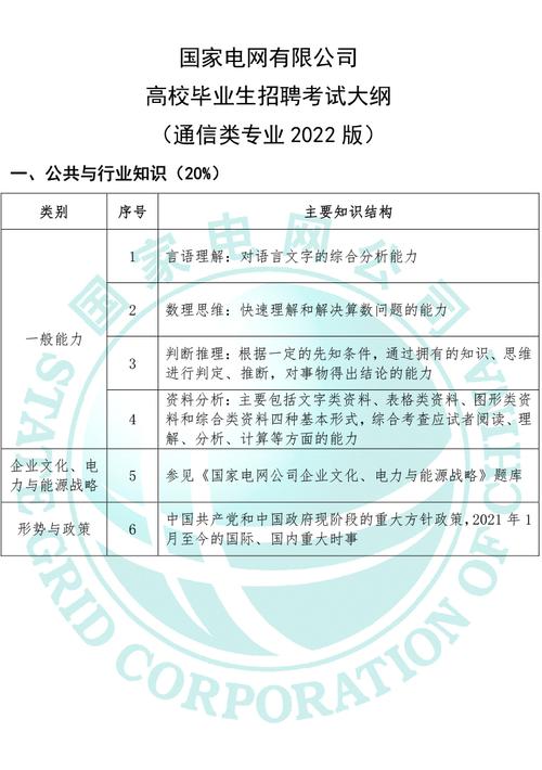 国家电网通信考试题库（国家电网通信类考纲）
