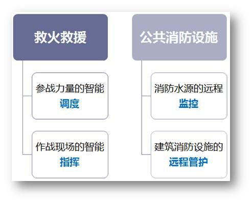消防物联网技术要求（消防物联网技术要求有哪些）