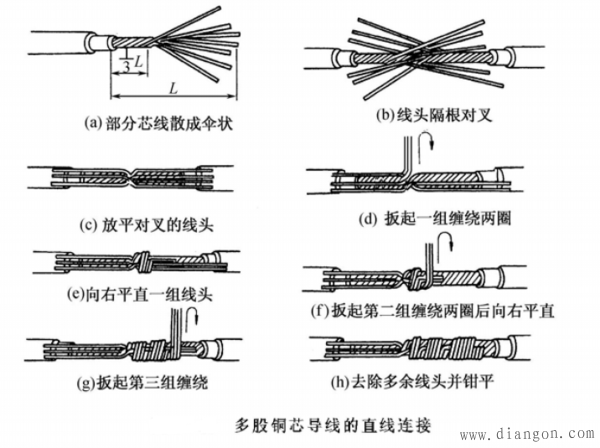 通信电缆接续方法（通信电缆接续方法图解）