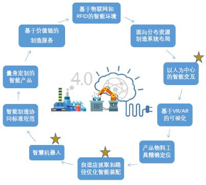 基于物联网的穿戴（基于物联网的穿戴设计）