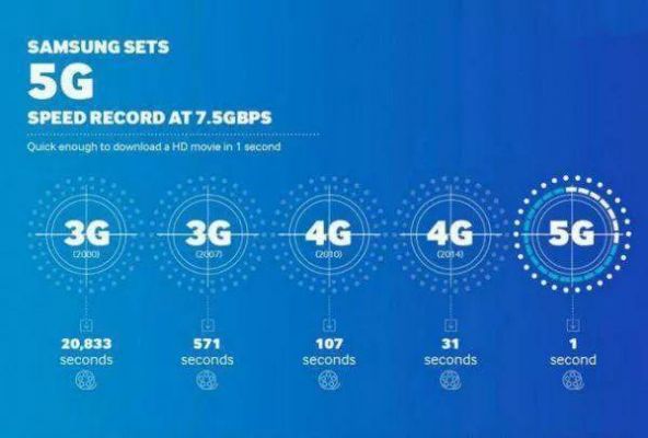 5G不适合物联网(5g不适合物联网吗)-图2 5G不适合物联网(5g不适合物联网吗)-图2